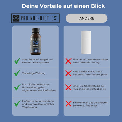 PRO NOO BIOTICS ALKALINE BIOTIC – Entsäuerungs-Shot 10 x 60 ml – Mit Hochdosiertem Calcium